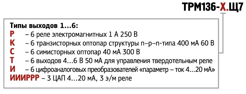 ТРМ136-Р.Щ7 - универсальный 6-канальный измеритель-регулятор