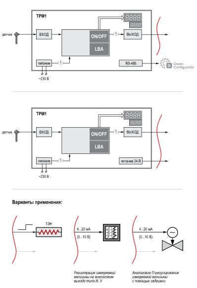  ТРМ1-Д.У2.Р.RS - измеритель-регулятор одноканальный
