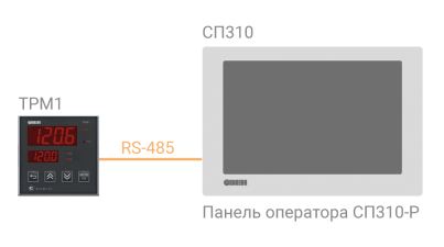  ТРМ1-Д.У2.Р.RS - измеритель-регулятор одноканальный
