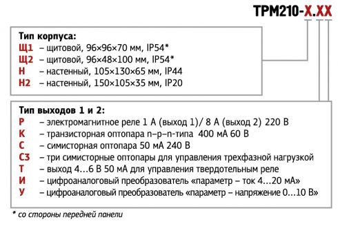 ТРМ210-Н.РР - измеритель-регулятор одноканальный с RS-485 