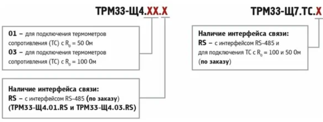 ТРМ33-Щ4.01.RS  контроллер регулирования темп. в системах приточной вентиляции 
