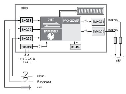 СИ8-Н.Р.RS - счетчик импульсов 