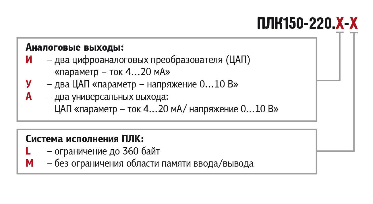 ПЛК150-220.У-М- контроллер логический программиремый