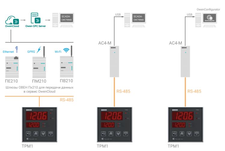  ТРМ1-Д.У2.Р - измеритель-регулятор одноканальный