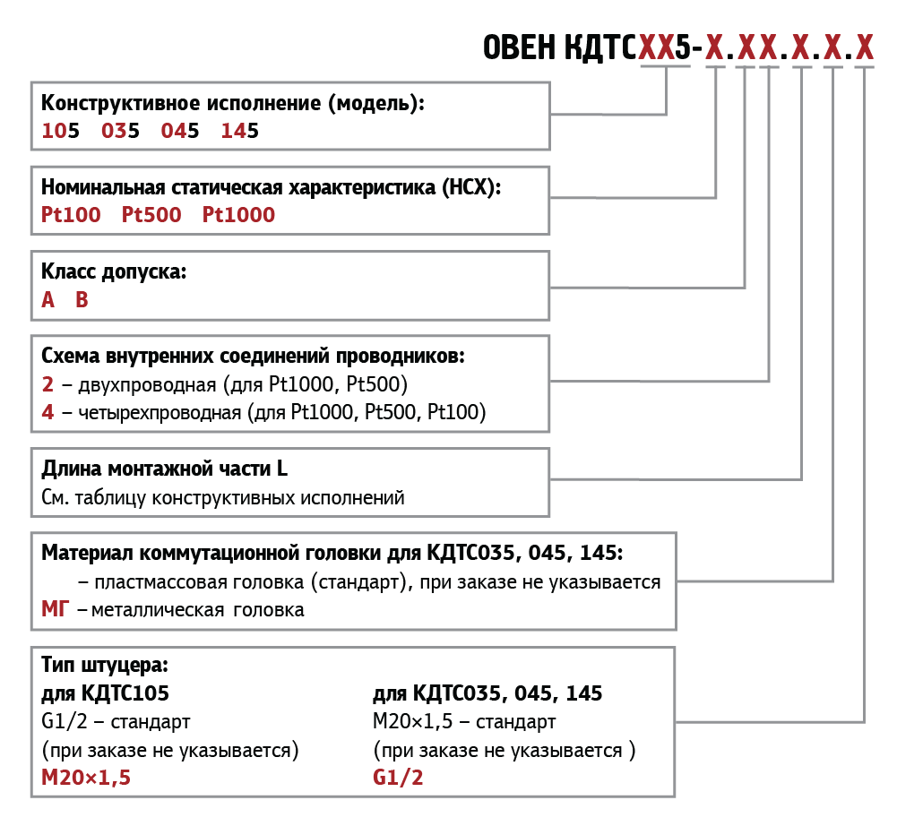 КДТС035-РТ100.А4.160(РТ100,L=160мм,d=8мм,0+150С)