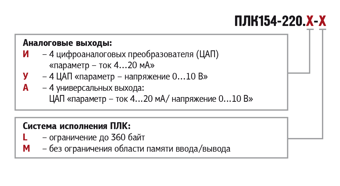 ПЛК154-220.И-L- контроллер логический программиремый