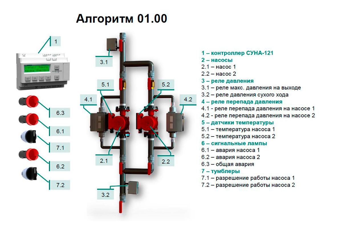 СУНА-121.24.01.00 Контроллер управления насосами
