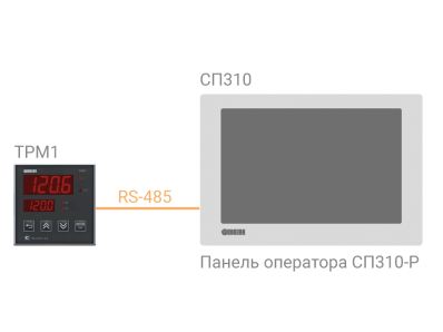  ТРМ1-Щ2.У2.Р - измеритель-регулятор одноканальный
