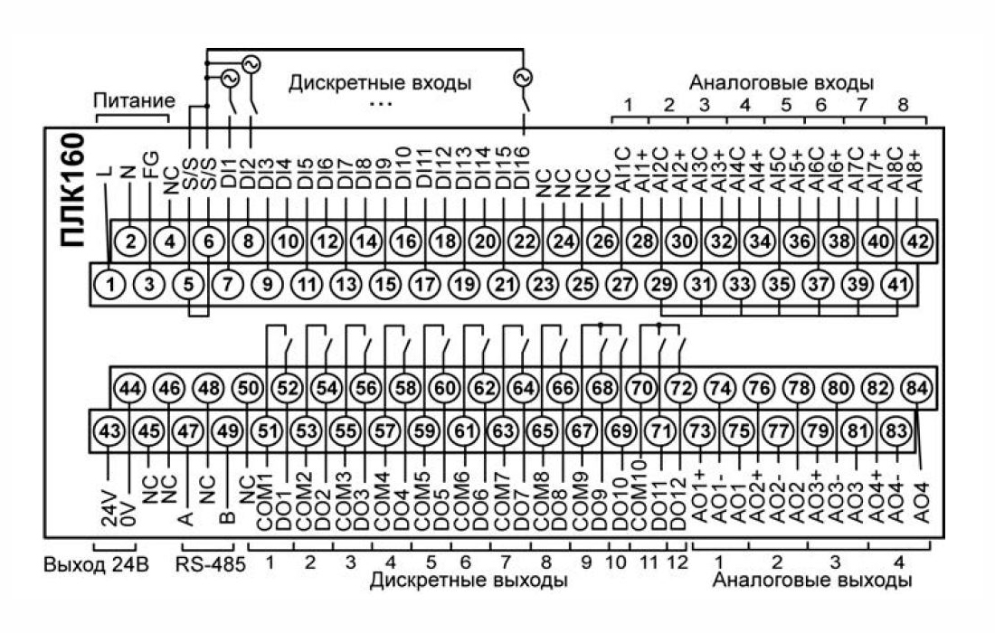 ПЛК160-220.И-М- контроллер логический программируемый
