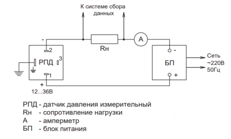 РПД-И 0...2,5МПа/М20х1,5/4..20мА/0,5