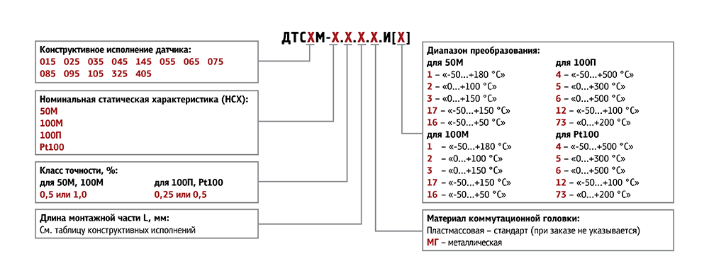 ДТС105-50М.В3.100(50М, L=100мм, d=8мм, 50+180С)
