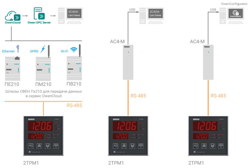 2ТРМ1-Д.У2.РР.RS - измеритель-регулятор двухканальный