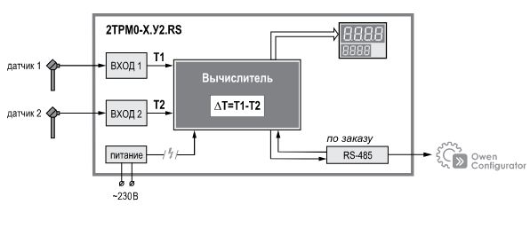 2ТРМ0-Щ1.У2.RS -измеритель двухканальный с RS485