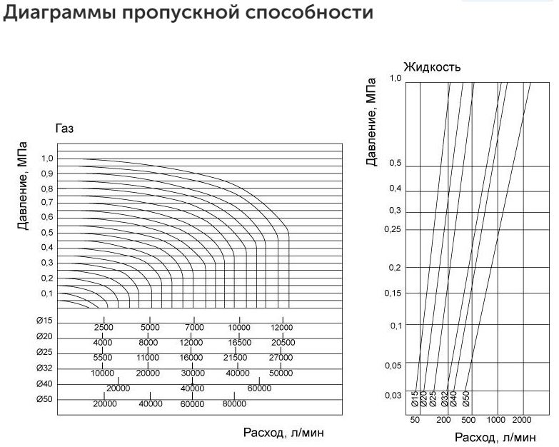 Клапан соленоидный СК-21-15 НО 220В
