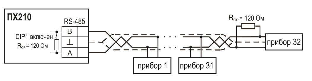 ПВ210-230.WEB Сетевой шлюз для доступа к сервису OwenCloud