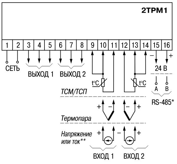 2ТРМ1-Щ2.У2.РИ - измеритель-регулятор двухканальный