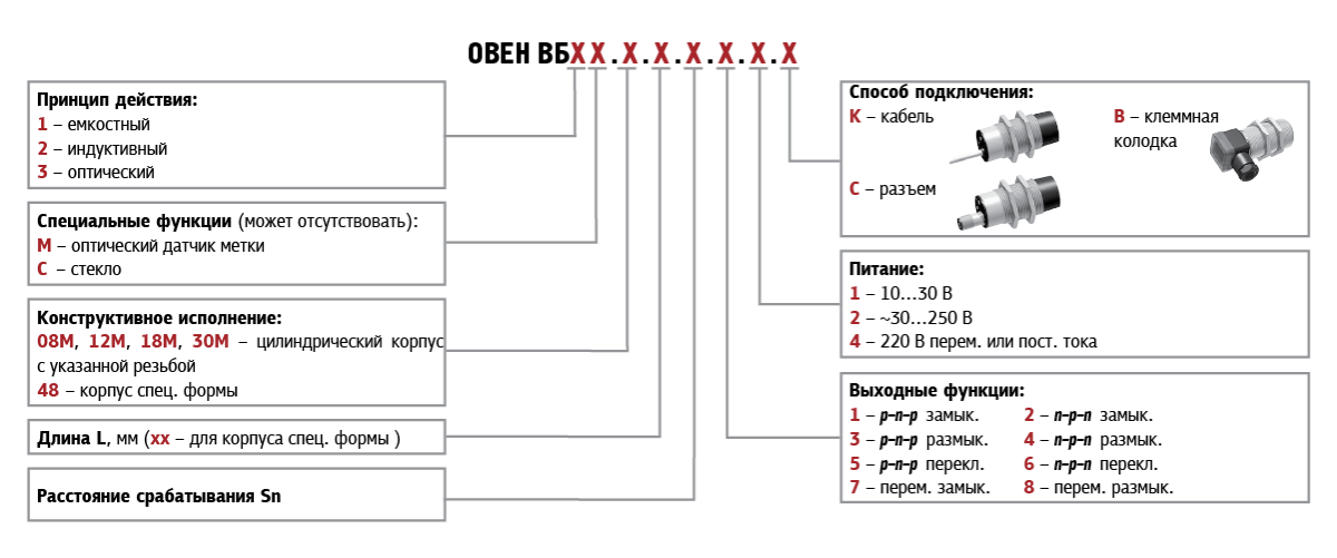 Индуктивный датчик ВБ2.12М.55.4.1.1.К (PNP.NO)