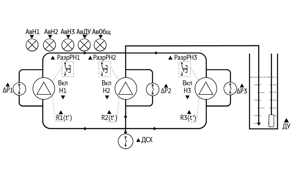 СУНА-121.24.08.00 Контроллер управления насосами