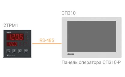 2ТРМ1-Д.У2.РР - измеритель-регулятор двухканальный