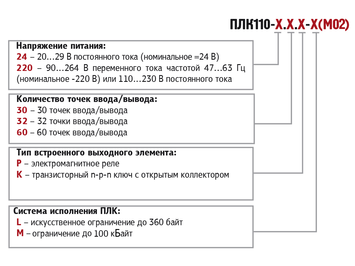 ПЛК110-24.30.P-L - контроллер логический программируемый 