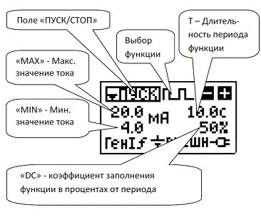 РЗУ-420 калибратор токовой петли