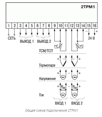 2ТРМ1-Д.У.ИИ - измеритель-регулятор двухканальный 