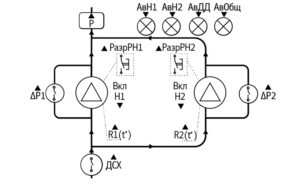 СУНА-121.24.04.00 Контроллер управления насосами
