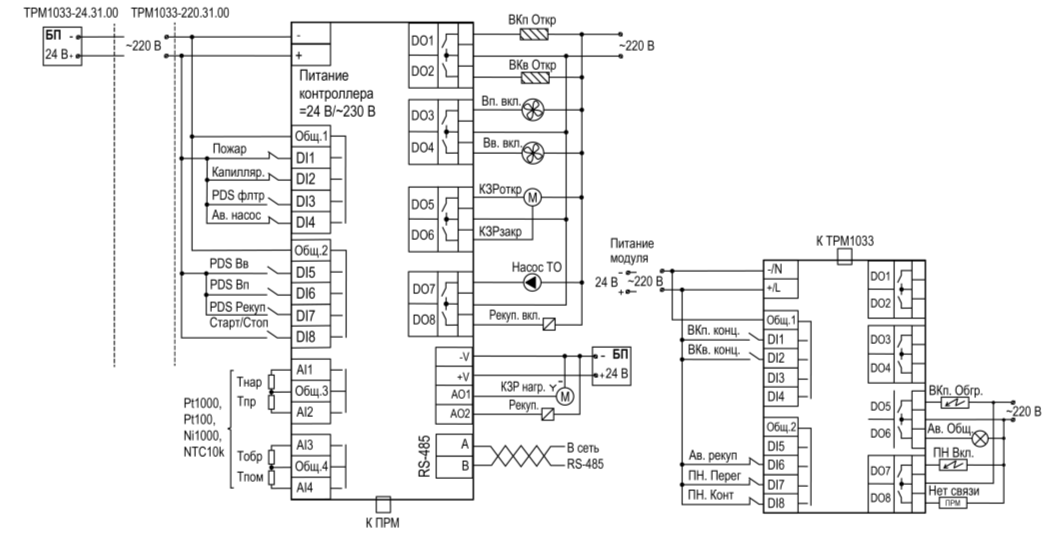 ТРМ1033-220.31.00