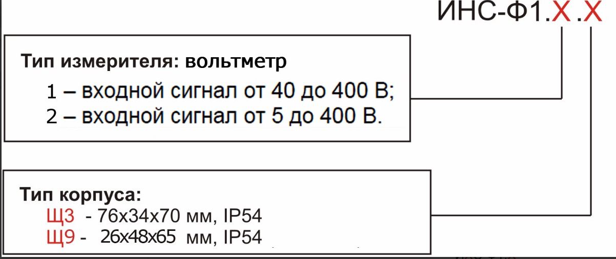 ИНС-Ф1.2.Щ3 [М01] (вольтметр)