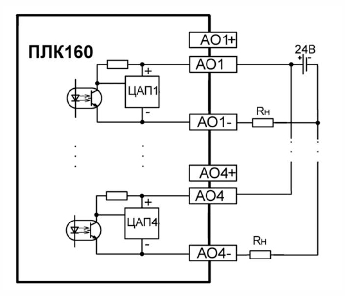 ПЛК160-220.У-М- контроллер логический программируемый
