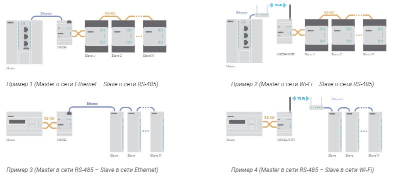 МКОН-24 - сетевой шлюз Modbus