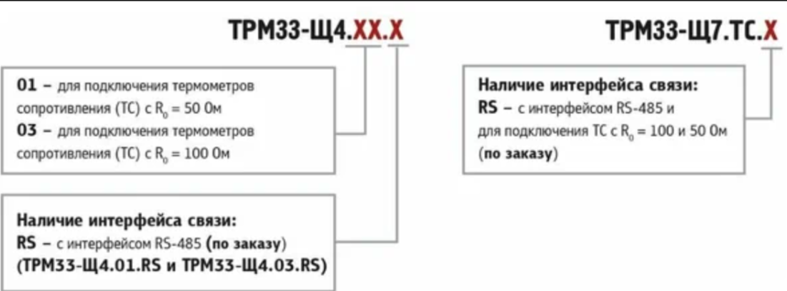 ТРМ33-Щ4.03.RS  контроллер регулирования темп. в системах приточной вентиляции 