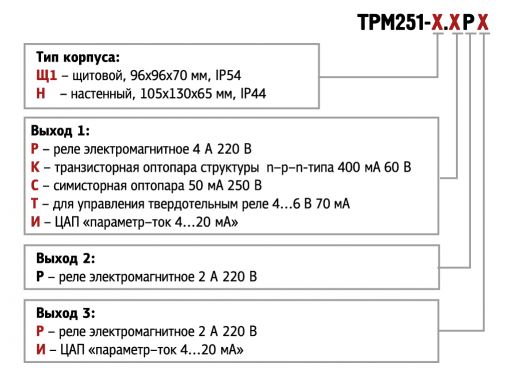 ТРМ251-Н.ТРР - пид--регулятор програмный одноканальный 