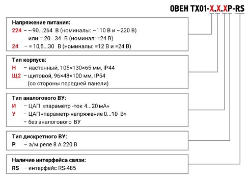 ТХ01-224.Щ2.Р-RS Счетчик оборотов (тахометр)