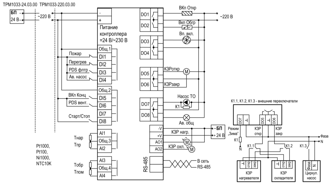 ТРМ1033-220.03.00 Контроллер для вентиляции с нагревом и охлаждением