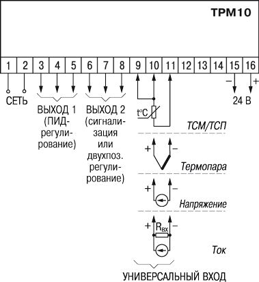 ТРМ10-Н.У.РР - измеритель-регулятор одноканальный 
