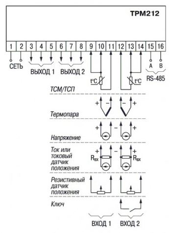 ТРМ212-Щ2.РР- измеритель-регулятор микропроцессорный