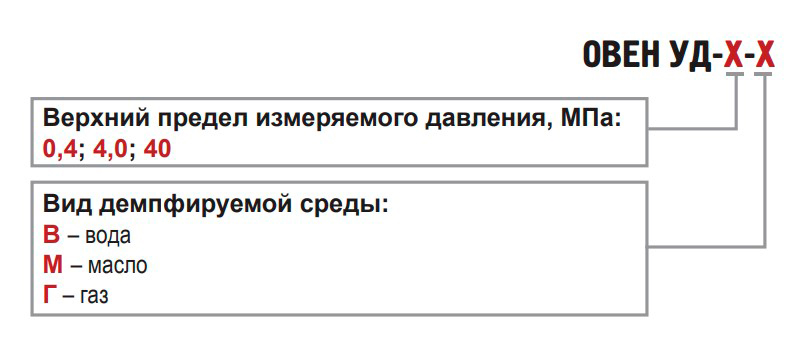 УД-0,4-М Устройство демпферное