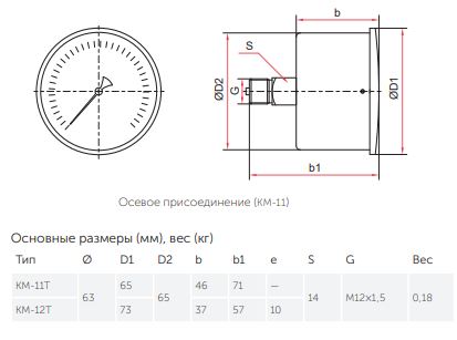 Напоромер КМ-11Р (0... 40 кРа) М12х1,5.2,5
