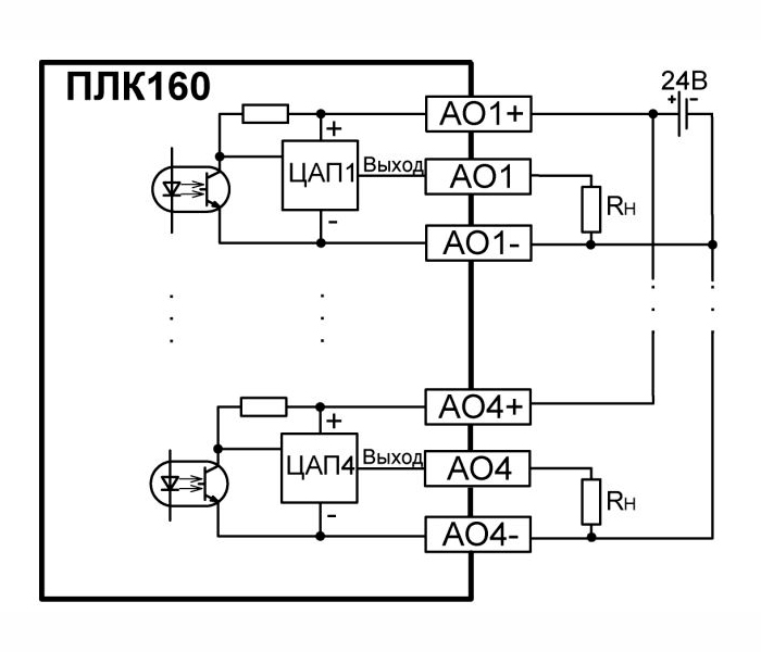 ПЛК160-24.И-М- контроллер логический программируемый