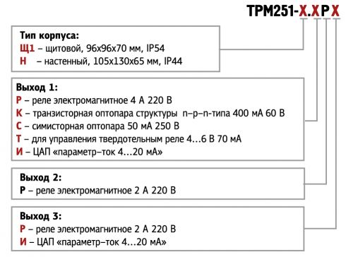 ТРМ251-Н.РРР - пид--регулятор програмный одноканальный 