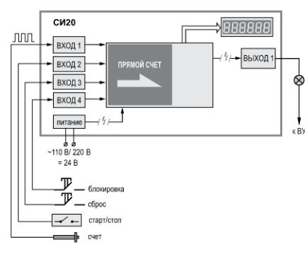 СИ20-У.Щ2.Р - счетчик импульсов