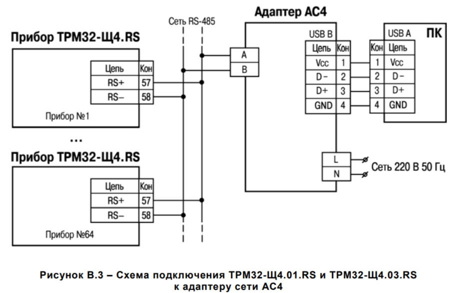 ТРМ32-Щ4.03.RS Контроллер систем отопления и ГВС