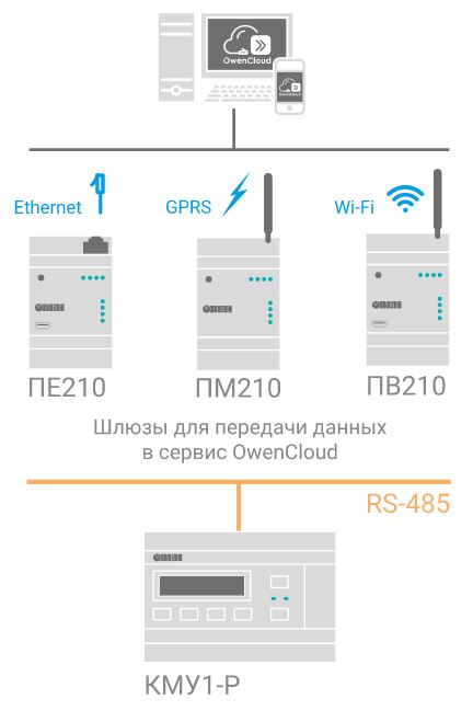 КМУ1-230.ВДП.Р для управления пастеризаторами и сырными ваннами