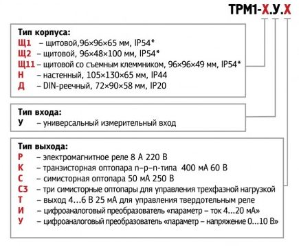  ТРМ1-Н.У.Р - измеритель-регулятор одноканальный 