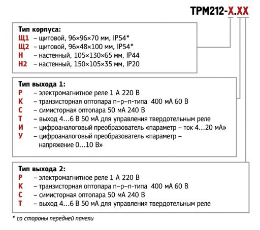 ТРМ212-Щ1.РР- измеритель-регулятор микропроцессорный