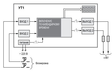 УТ1-Щ2 - универсальный таймер реального времени 