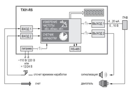 ТХ01-224.Щ2.УP-RS Счетчик оборотов (тахометр)