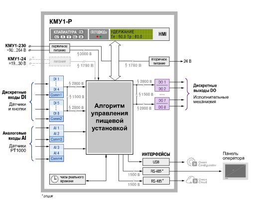 КМУ1-230.ВДП.К для управления пастеризаторами и сырными ваннами