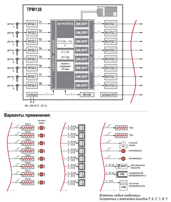 ТРМ138-Р - универсальный измеритель-регулятор